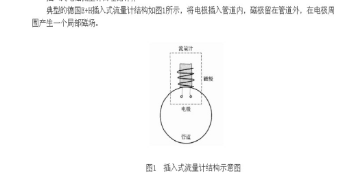插入式電磁流量計測量原理 插入式電磁流量計測量原理
