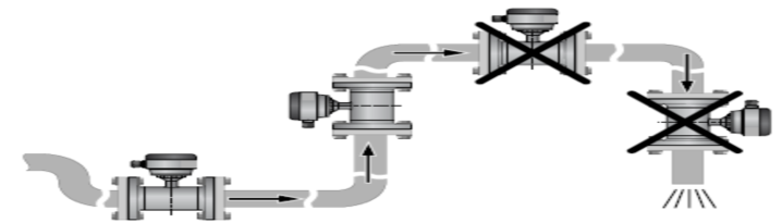 電磁流量計安裝規(guī)則有那些 電磁流量計安裝規(guī)則有那些