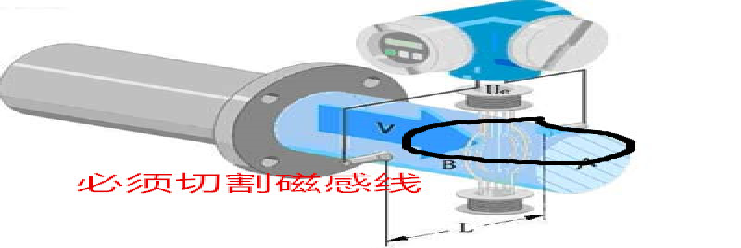 電磁流量計使用條件 電磁流量計使用條件