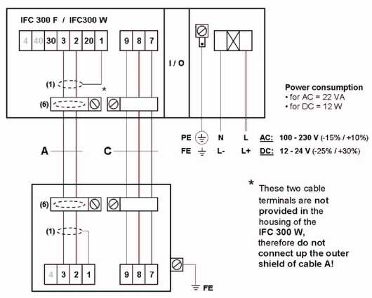 IFC300電磁流量計(jì)接線說明 IFC300電磁流量計(jì)接線說明