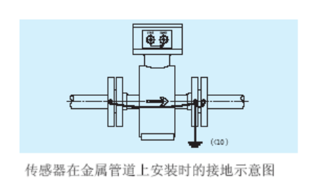 電磁流量計(jì)為什么要用接地環(huán) 電磁流量計(jì)為什么要用接地環(huán)