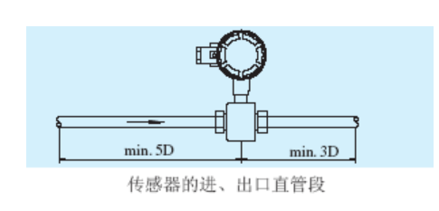 電磁流量計(jì)需要直管段嗎? 電磁流量計(jì)需要直管段嗎?